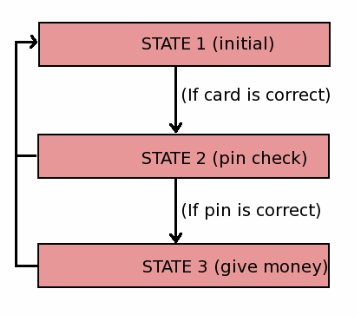 atm_machine_flow