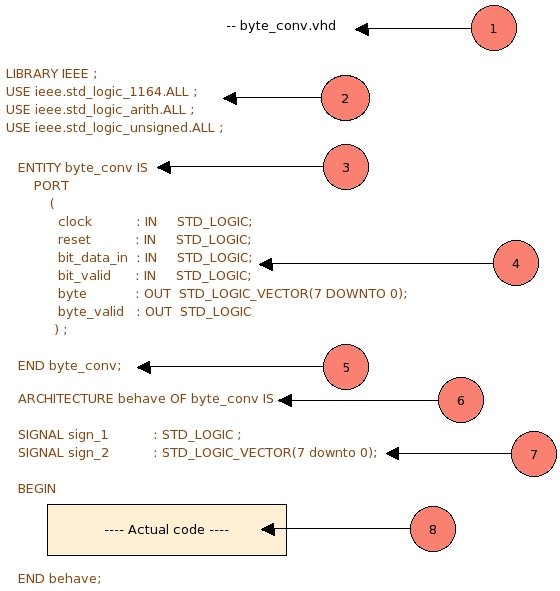 behavioral_coding