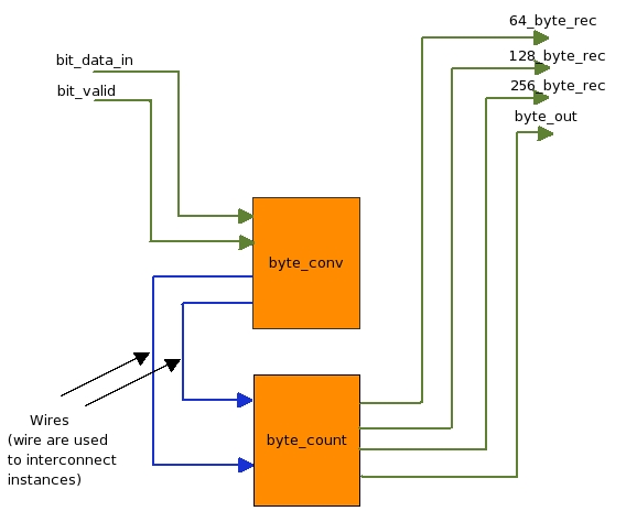 block_structural_coding