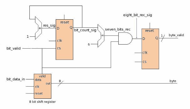 byte_conv_small