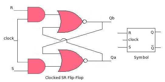 clocked_s_r_flip_flop