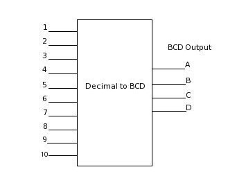 decimal_to_bcd