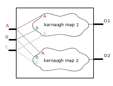 karnaugh_map_rep