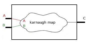 karnaugh_map_rep2