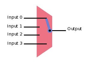 multiplexer_ana