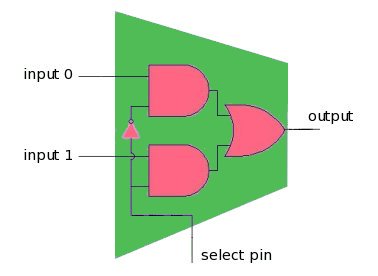 multiplexer_internal