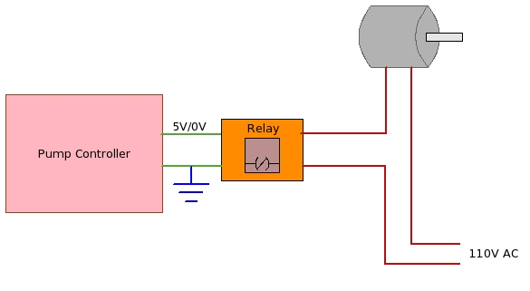 relay_pump