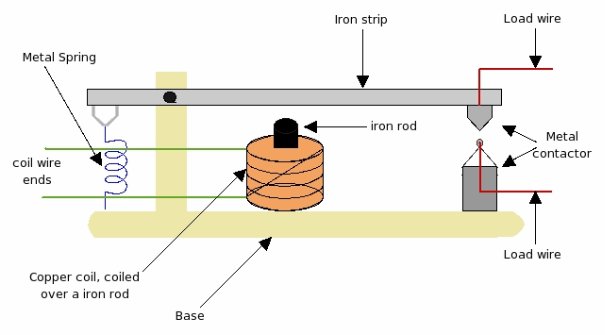 relay_small