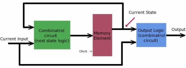 sequencial_circuit_block_diagram_small