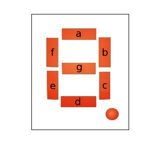 seven_segment_display_model