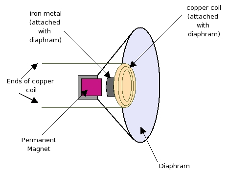 speakers