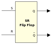 sr_flip_flop