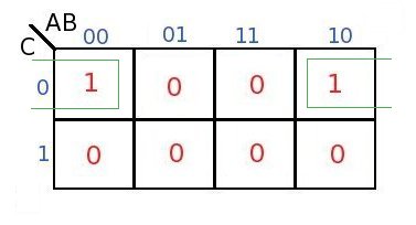 three_input_karnaugh_group2