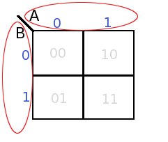 two_input_karnaugh_table1