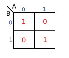 two_input_karnaugh_table2