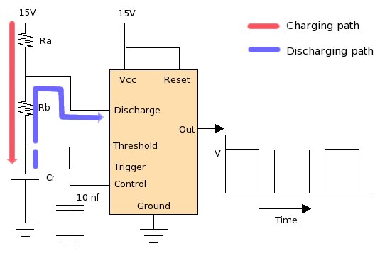 wave_generator